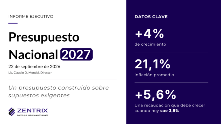 Presupuesto 2027: si el dólar sube un 10% más de lo presupuestado, romperá el equilibrio fiscal