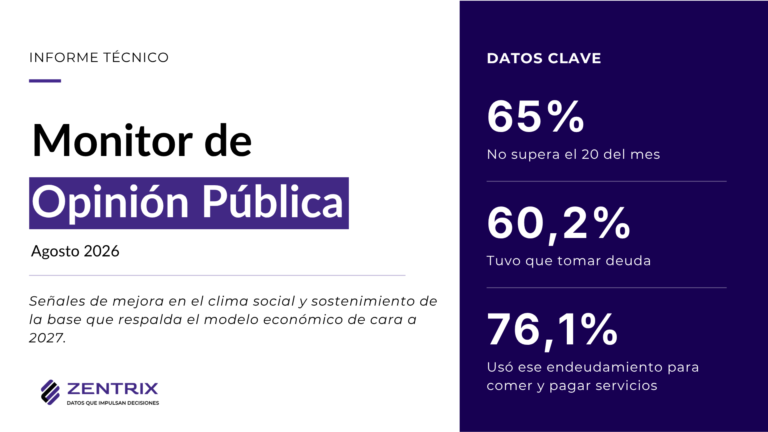 Crisis de ingresos: el 76% de quienes se endeudaron lo hizo para pagar alimentos, salud, tarifas y servicios