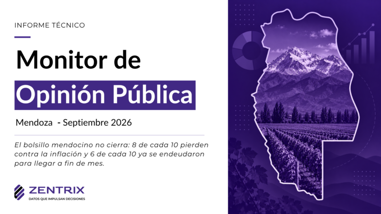 En Mendoza, 2 de cada 3 hogares no superan el día 20 del mes con sus ingresos y el 62% se endeudó para cubrir gastos básicos